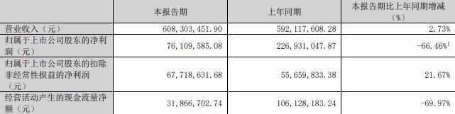 75%股份 标的Q1亏损去年营收降不朽情缘游戏慈星股份拟买顺义科技